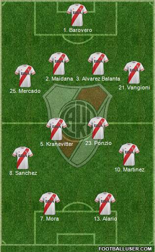 River Plate Formation 2015