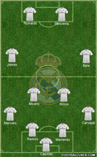 Real Madrid C.F. Formation 2015