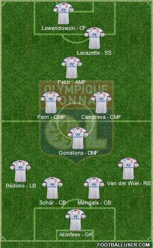 Olympique Lyonnais Formation 2015