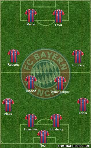 FC Bayern München Formation 2015