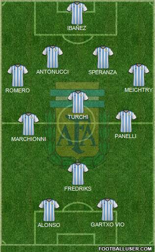 Argentina Formation 2015