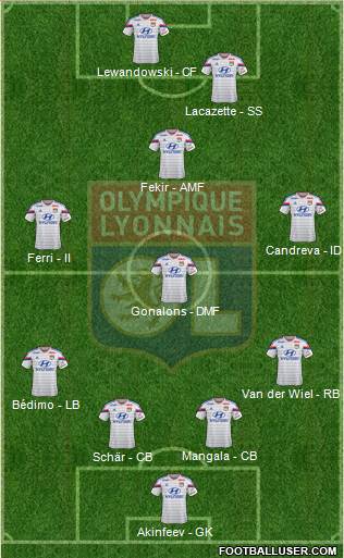 Olympique Lyonnais Formation 2015