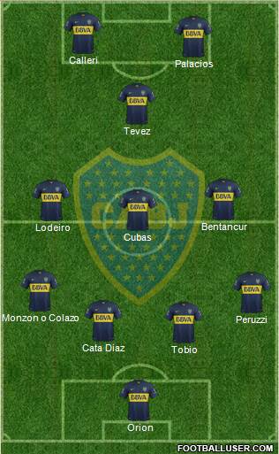 Boca Juniors Formation 2015