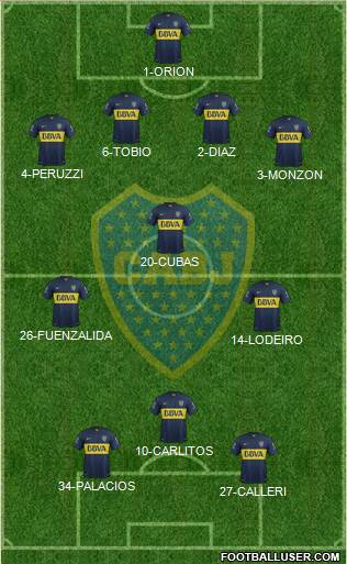 Boca Juniors Formation 2015