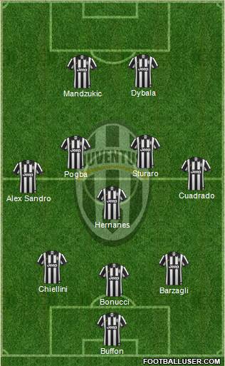 Juventus Formation 2015