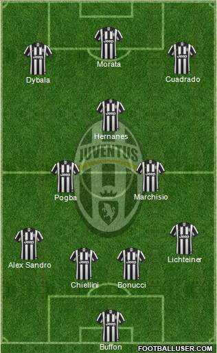 Juventus Formation 2015