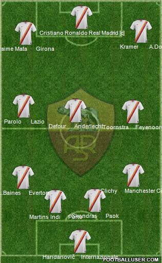 AS Roma Formation 2015