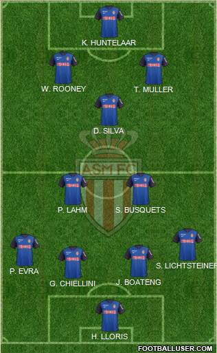 AS Monaco FC Formation 2015