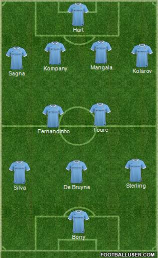 Manchester City Formation 2015