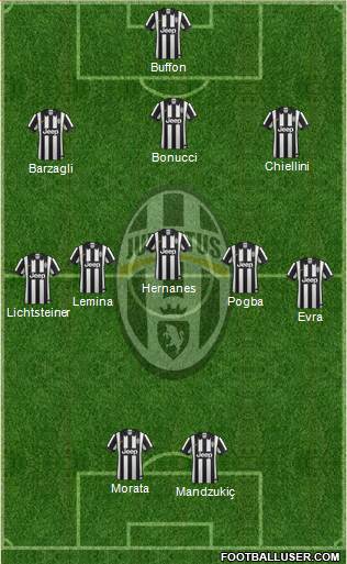 Juventus Formation 2015