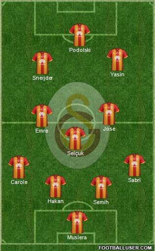 Galatasaray SK Formation 2015