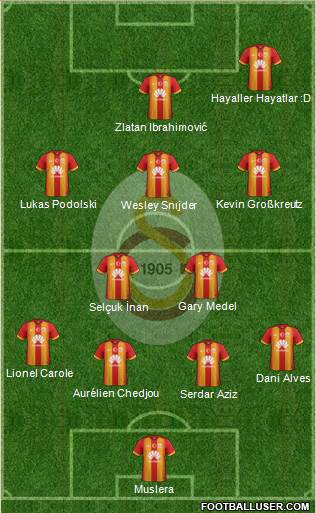 Galatasaray SK Formation 2015