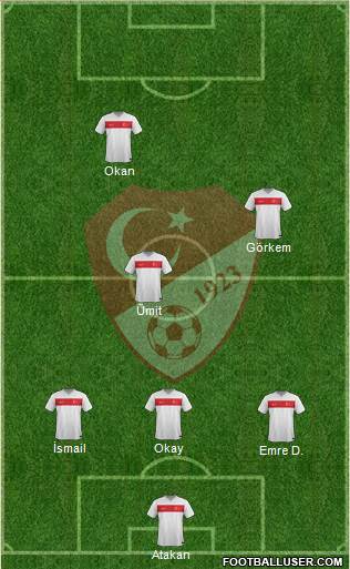 Turkey Formation 2015