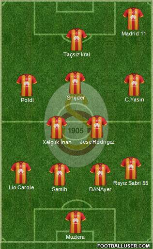 Galatasaray SK Formation 2015