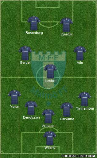 Malmö FF Formation 2015