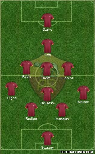 AS Roma Formation 2015
