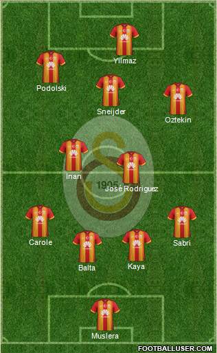 Galatasaray SK Formation 2015