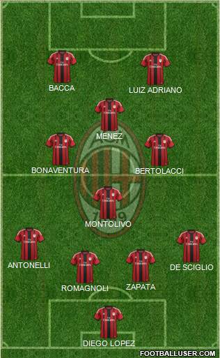 A.C. Milan Formation 2015