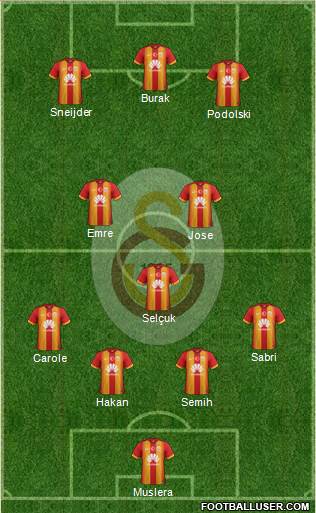 Galatasaray SK Formation 2015