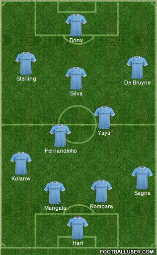 Manchester City Formation 2015