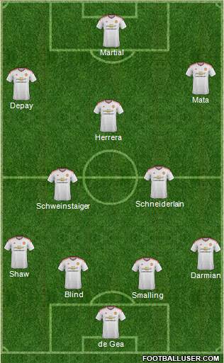 Manchester United Formation 2015