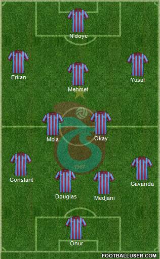 Trabzonspor Formation 2015