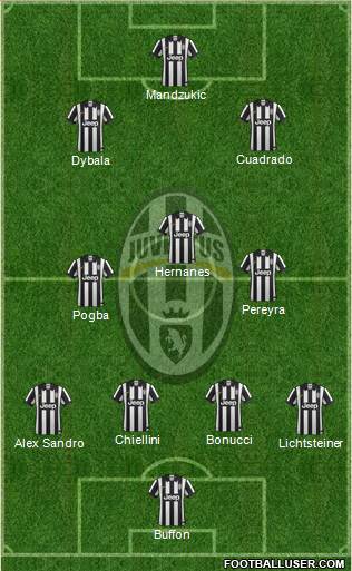 Juventus Formation 2015