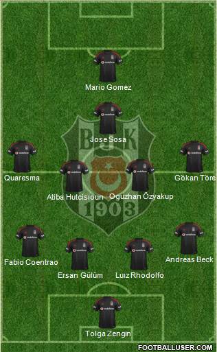 Besiktas JK Formation 2015
