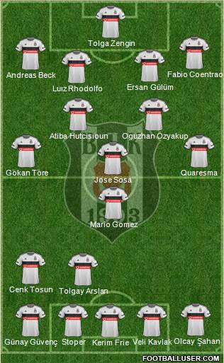 Besiktas JK Formation 2015