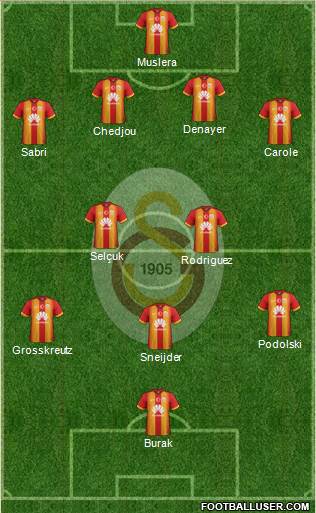 Galatasaray SK Formation 2015