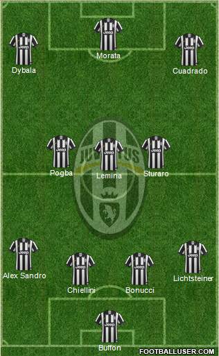 Juventus Formation 2015