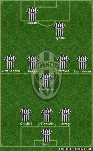 Juventus Formation 2015