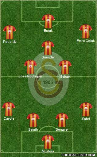 Galatasaray SK Formation 2015