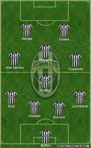Juventus Formation 2015