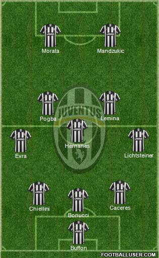 Juventus Formation 2015