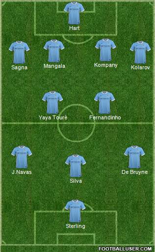Manchester City Formation 2015