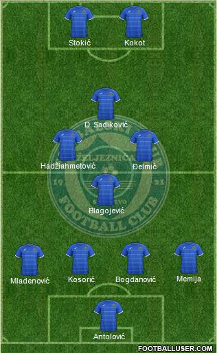 FK Zeljeznicar Sarajevo Formation 2015
