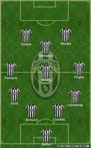Juventus Formation 2015