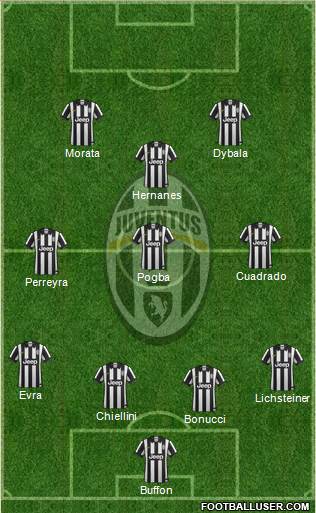 Juventus Formation 2015