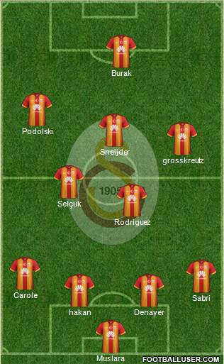 Galatasaray SK Formation 2015