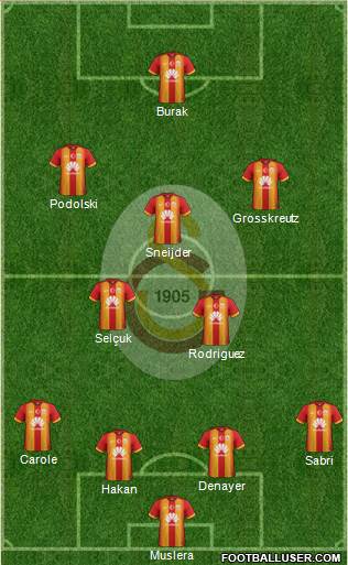 Galatasaray SK Formation 2015