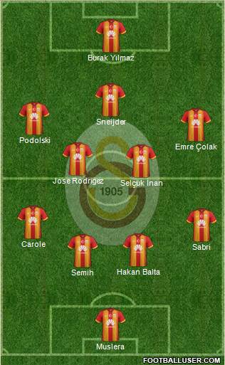 Galatasaray SK Formation 2015