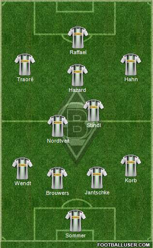 Borussia Mönchengladbach Formation 2015