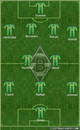Borussia Mönchengladbach Formation 2015