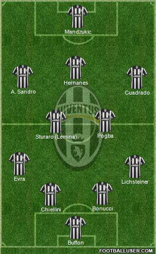 Juventus Formation 2015