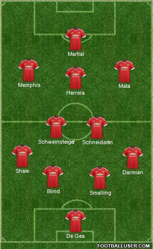 Manchester United Formation 2015