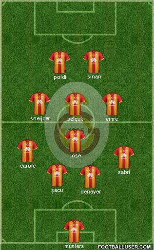 Galatasaray SK Formation 2015