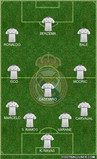 Real Madrid C.F. Formation 2015