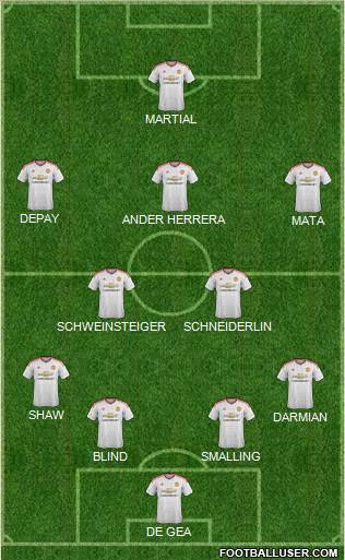 Manchester United Formation 2015