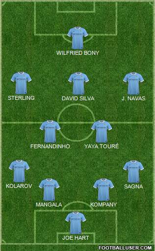Manchester City Formation 2015